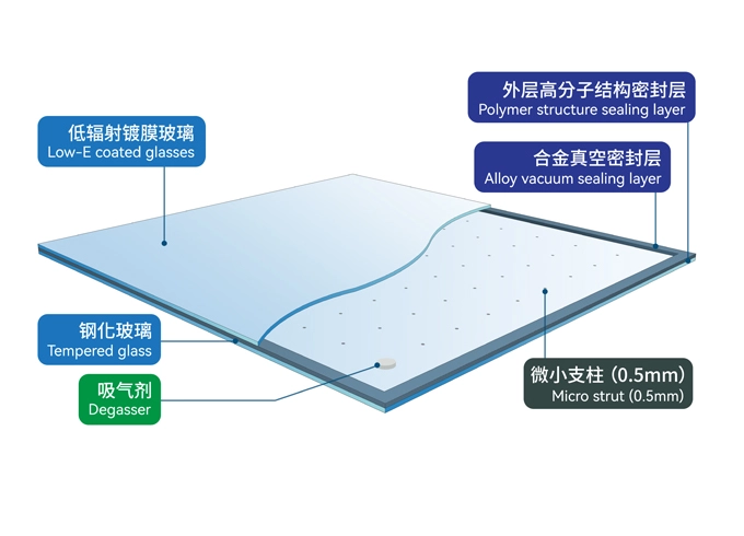 vig techn vacuum glass 2